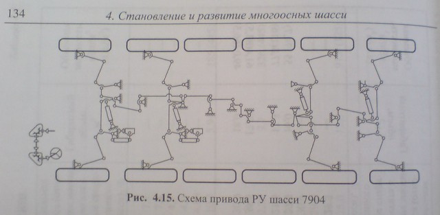 Секретный МАЗ: проект «Целина»