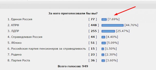 «Единая Россия» предложит присоединиться к «неошибающемуся большинству»