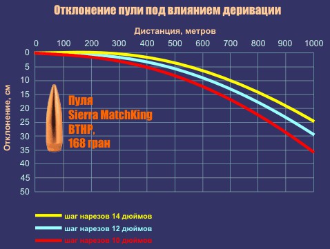 15 малоизвестных фактов о пулях