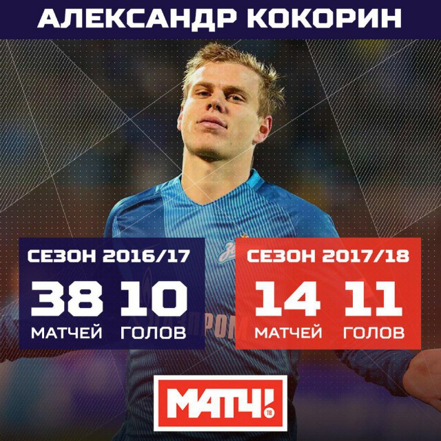 League Europe Сезон 2017/2018