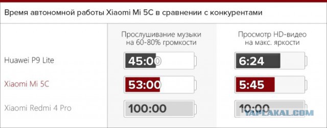 Какие смартфоны на самом деле покупают в России?