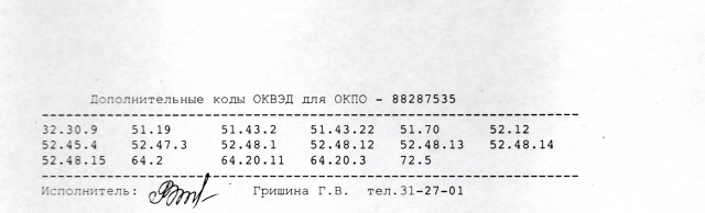 Итоги проверки пользователей
