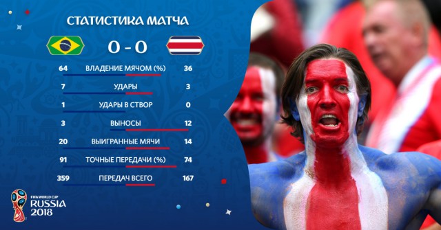 Чемпионат Мира по футболу. Россия 2018 (часть 3)