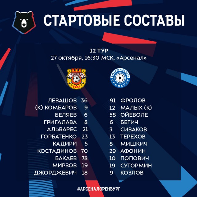 РПЛ 2018-2019 (часть IV)