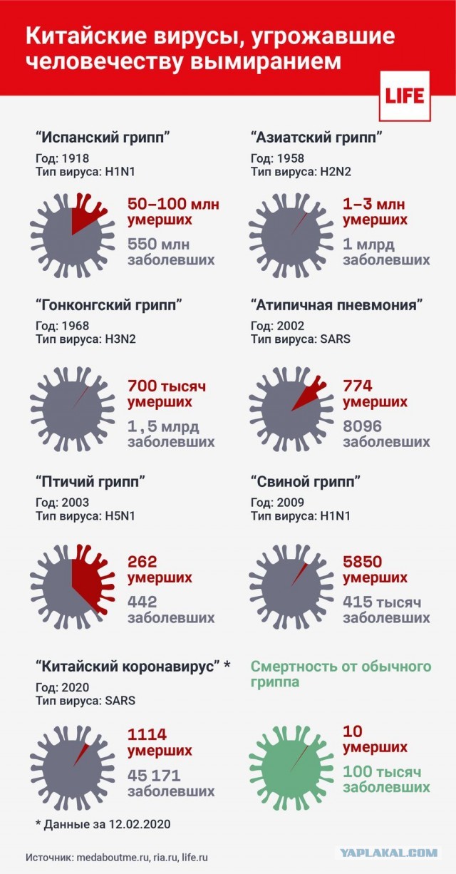 "Галоша" которой восхищался весь Мир