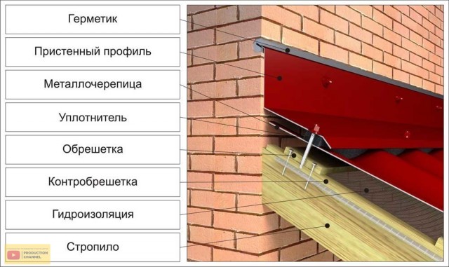 Навес
