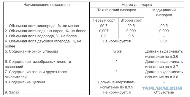 Поставляющая кислород в больницы французская Air Liquide уходит из России