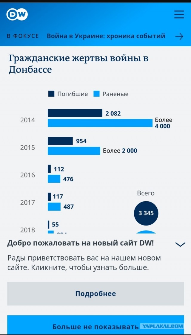 Путин заявил о желании завершить конфликт на Украине как можно скорее