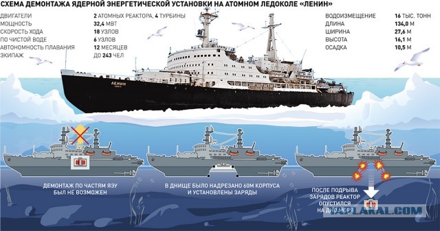 Двойные стандарты