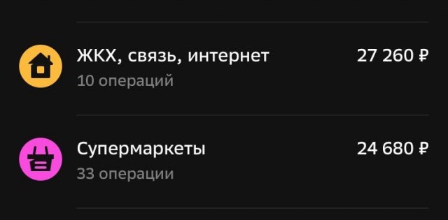 Низкие зарплаты. Кто реально виноват