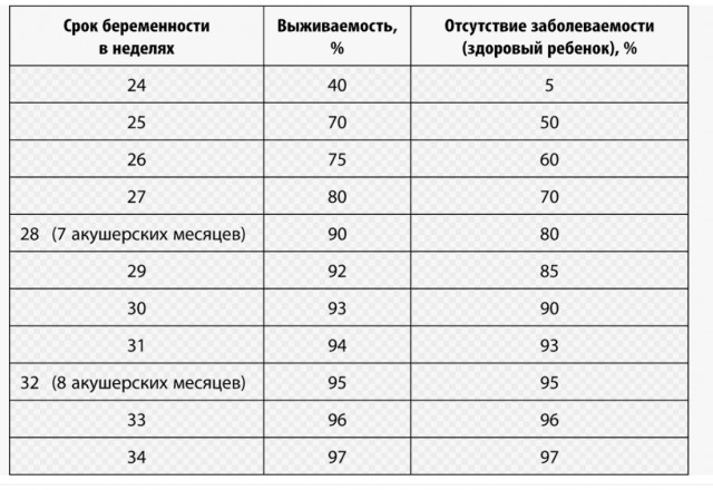 Самая маленькая девочка в истории московского здравоохранения родилась в перинатальном центре "Коммунарка". Её вес — 400 граммов