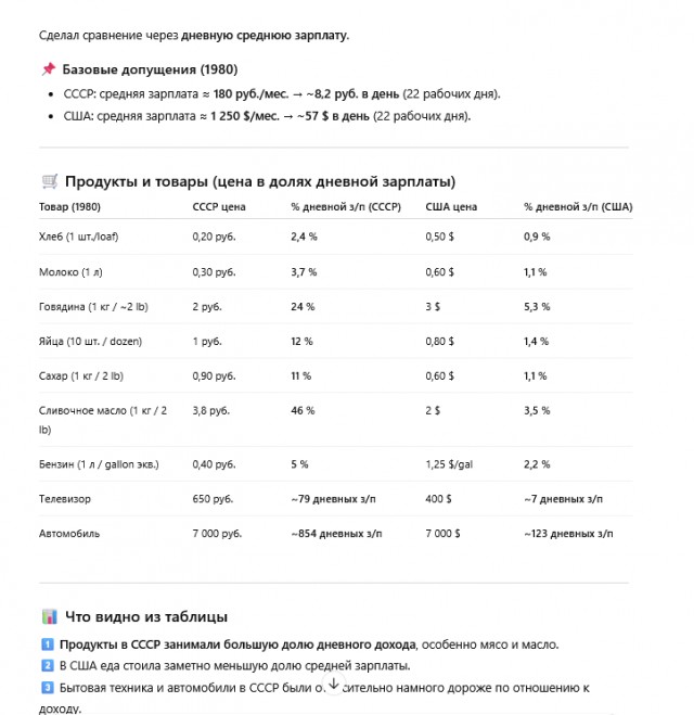 Что мог купить советский человек на 1 рубль (не полный список)