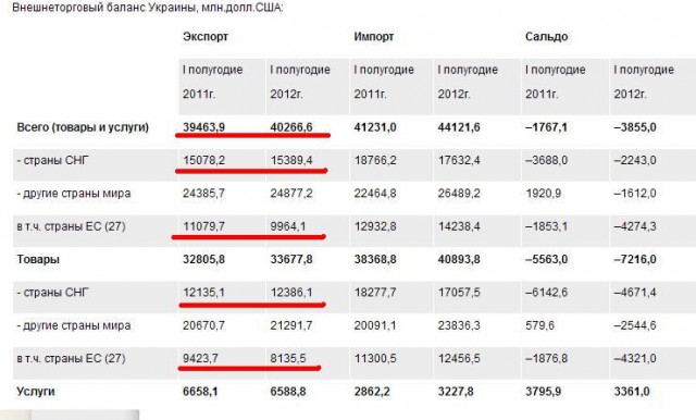Украинские продукты остановили на границе