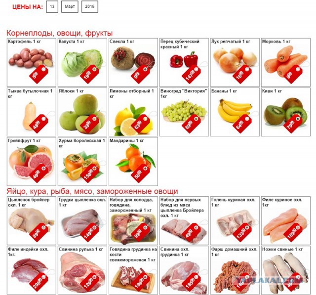 Цены на продукты в Ульяновске