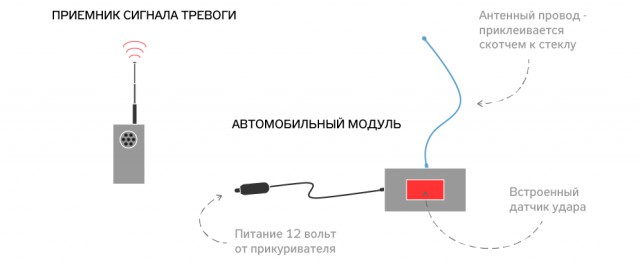 Как в СССР защищали машины от угона: тест советской сигнализации «Веста-М»