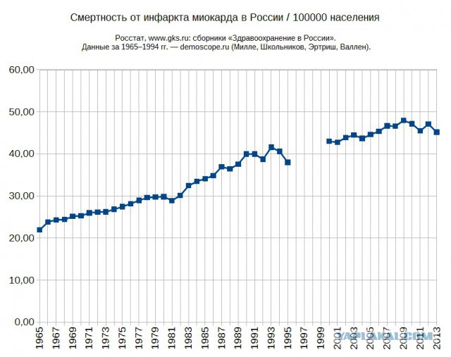 К старости все обвиснет, говорили они...