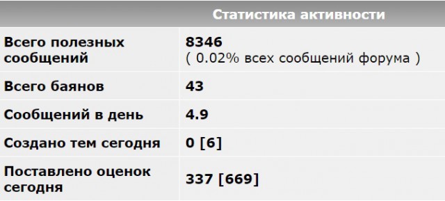 Строю Надёжный и долговечный дом, стены