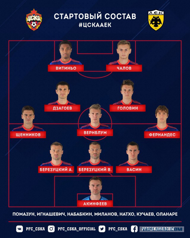 Champions League Сезон 2017/2018