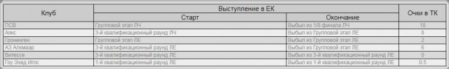 Футбол. Чемпионат России 2017-2018 часть 4
