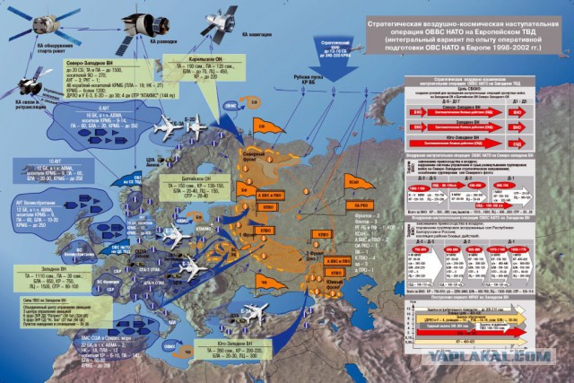 F-35 против С-400 и С-500: Атака с воздуха захлебнется