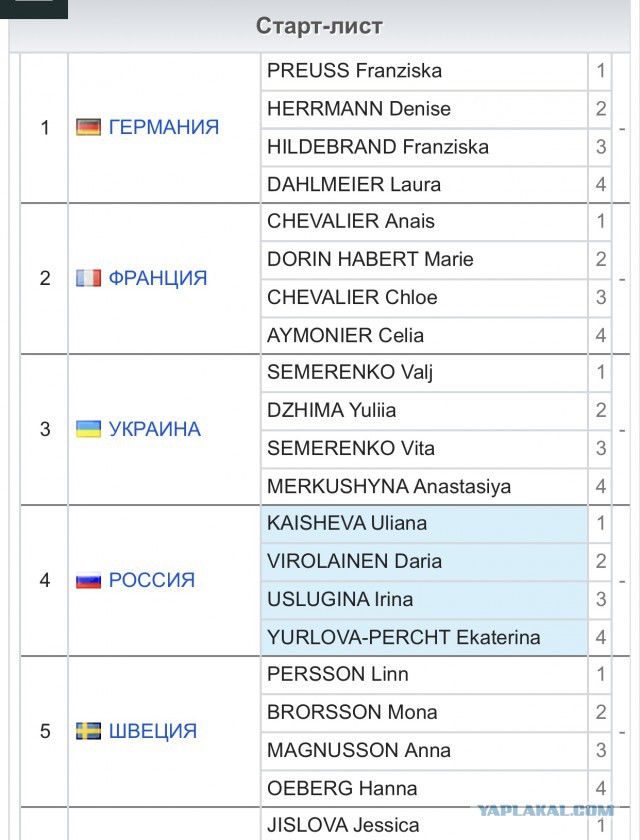 Биатлон. Сезон 2017/2018. Часть 6. Рупольдинг . Германия.