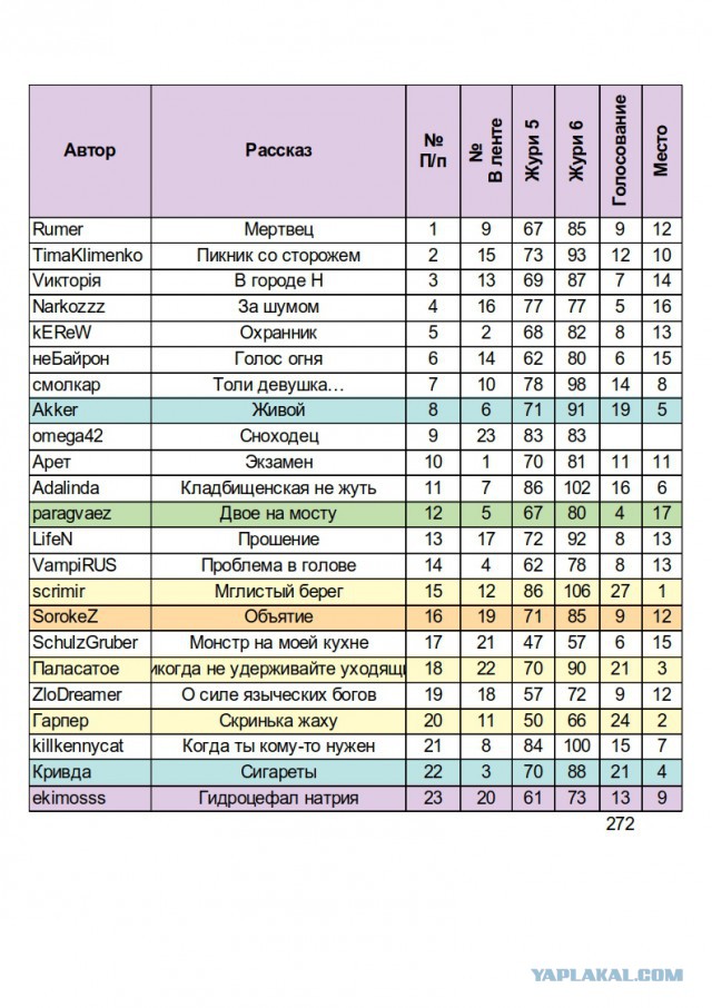 "Байки из склепа" - итоги конкурса