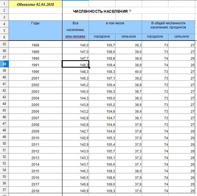 «Черный август» Дефолт 1998 года