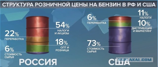 Внезапно: Саудовская Аравия отказалась от обещания дать скидки покупателям нефти