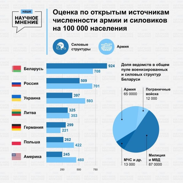 Беларусы дают отпор нелюдям в масках
