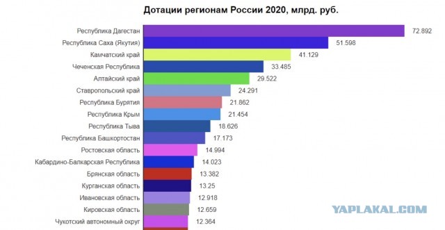 Ингушетия стала первым российским регионом-банкротом