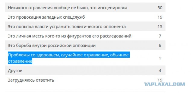 На Любовь Соболь завели уголовное дело. Она звонила в дверь сотрудника ФСБ