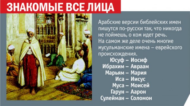Очень краткая история ислама