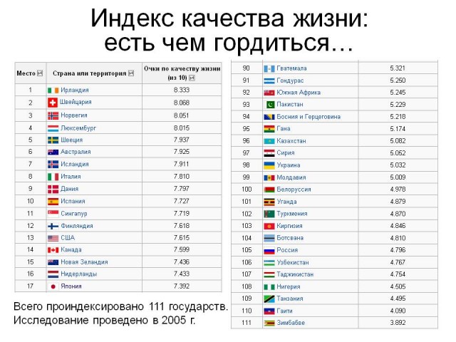 Сегрегацию начали с Москвы? Изменения в работе центров госуслуг
