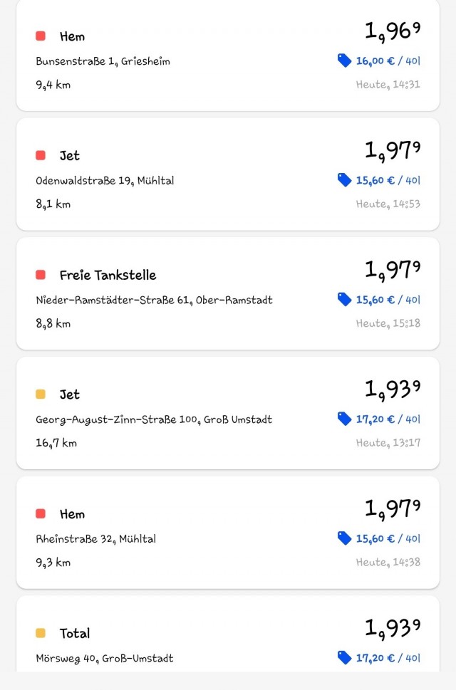 В декабре в Германии литр топлива стоил 1,55 евро