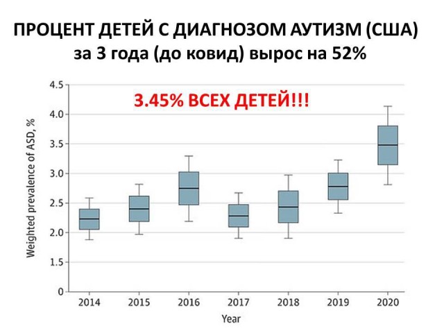 Пандемия съехавших крыш - разновидности болезни. Россия и мир. Часть 37