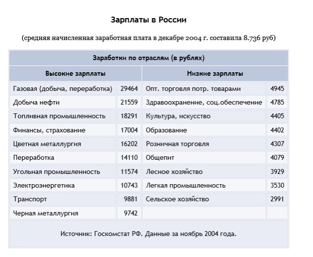Просто цeны 17-лeтней дaвности