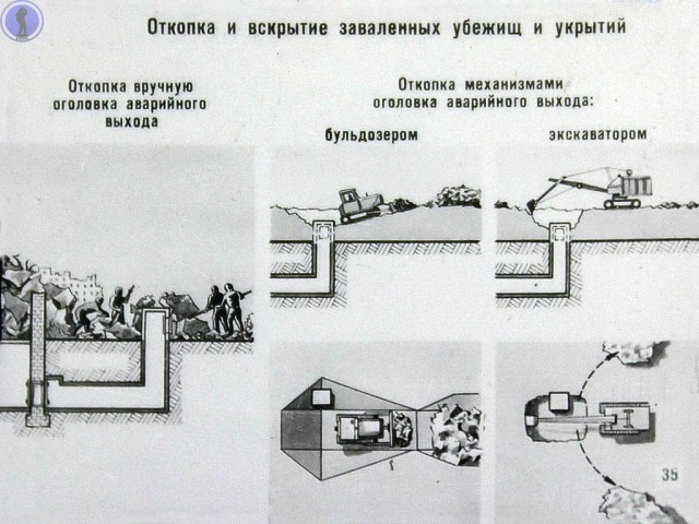 Это снова должен знать каждый: диафильм о спасательных работах в ядерном очаге поражения