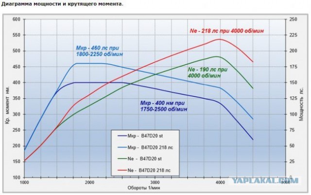 В России возобновили производство инжекторного V8 — он работает на газе и бензине