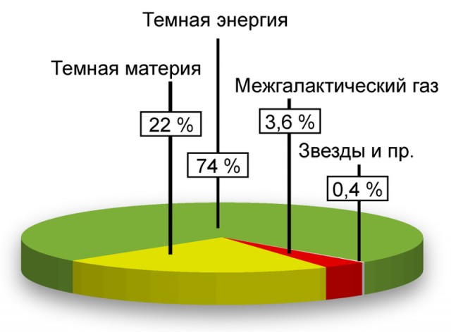 Немного науки