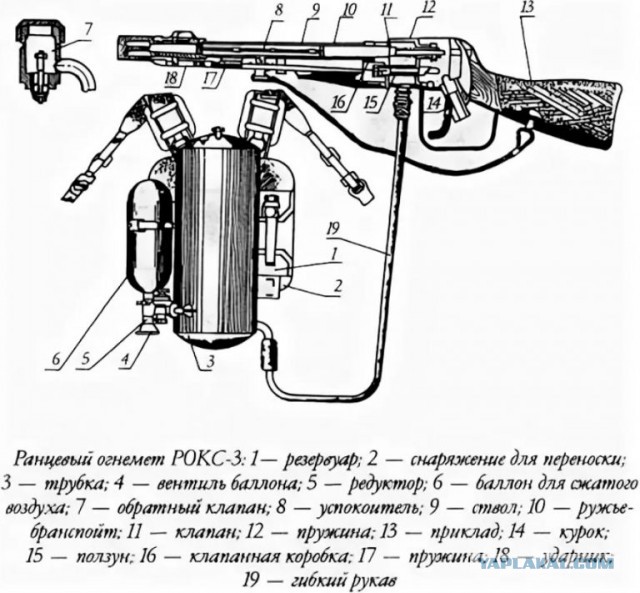 Огнемёт РОКС 3 - эхо войны