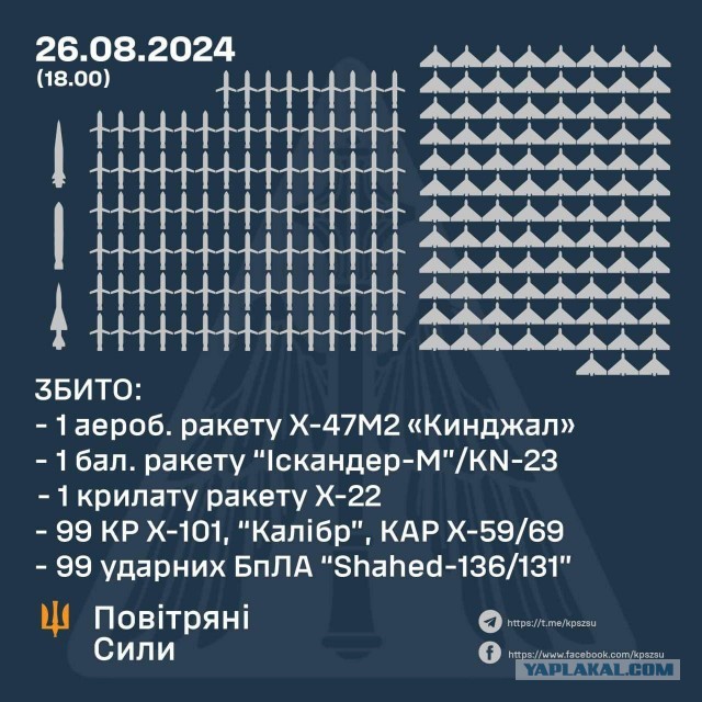Дрон атаковал емкость для нефтепродуктов в кировском Котельниче