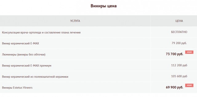 Внимание: последствия установки виниров на все зубы