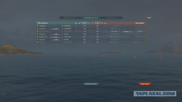 World of warships
