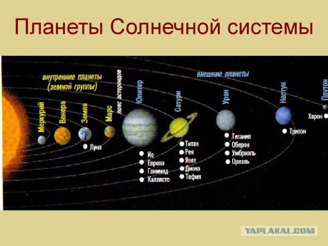 Ученые обнаружили возле Солнца огромный объект