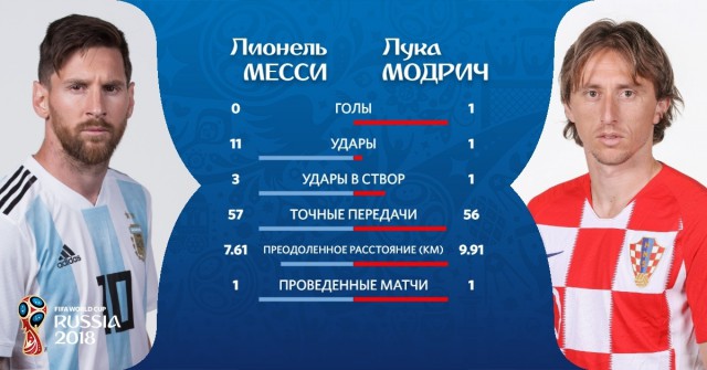 Чемпионат Мира по футболу. Россия 2018 (часть 3)