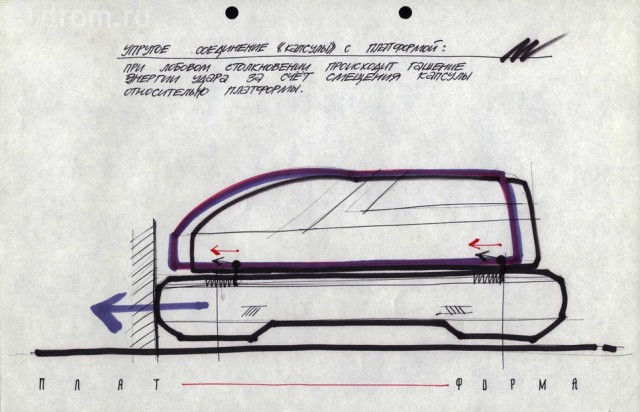 «АвтоВАЗ»-1989: проект «Платформа»