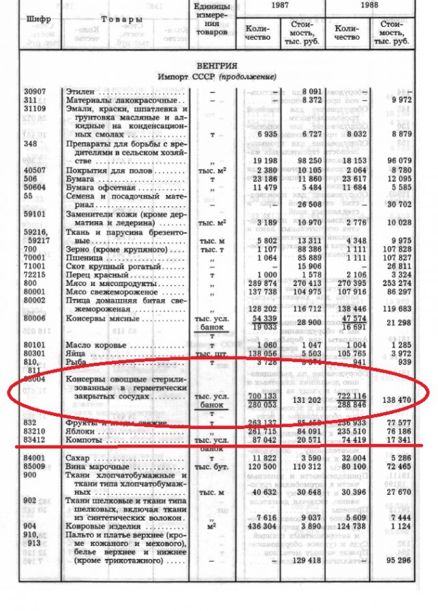 Представим, что мы с вами попали в 1982 год и у нас есть 100 рублей
