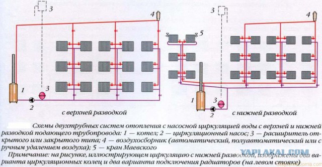 Цены на отопление пересчитают в зависимости от этажа