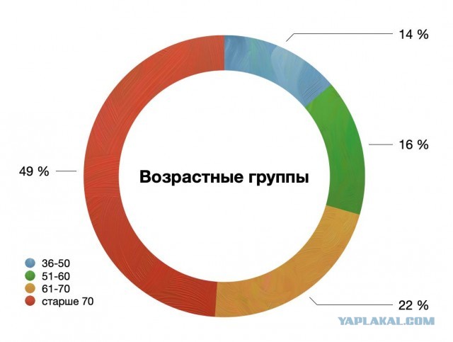 Пандемия. Коронавирус. Россия и мир. Последняя информация. Часть 14