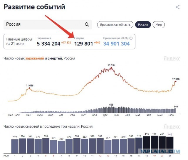Анализ третьей фазы испытаний Спутник V